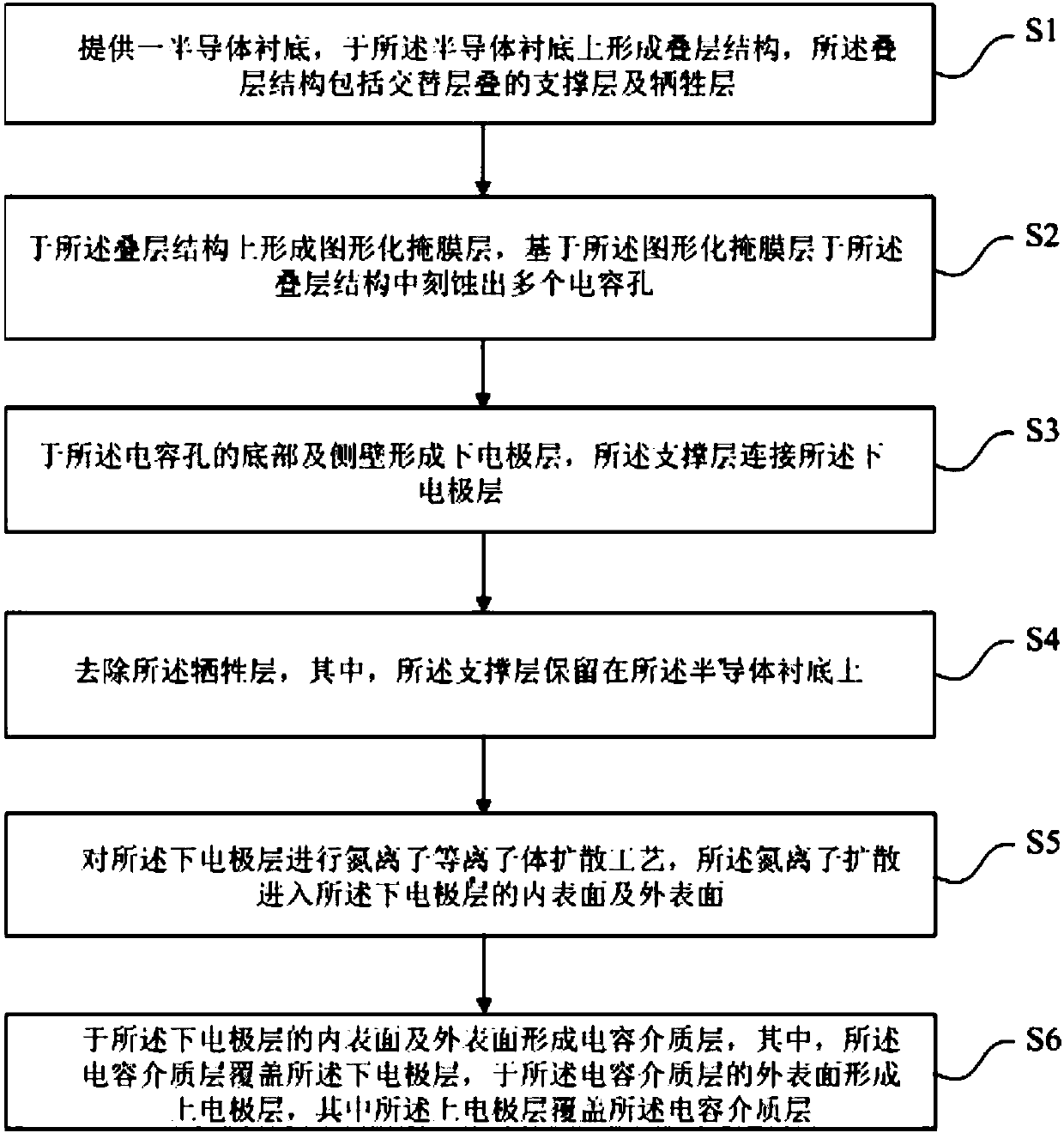 Capacitor array structure and manufacturing method thereof