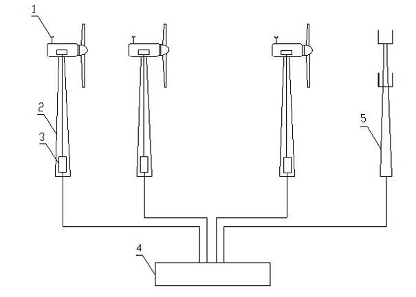 Wind speed and wind direction sharing system of wind electric field set