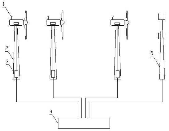 Wind speed and wind direction sharing system of wind electric field set