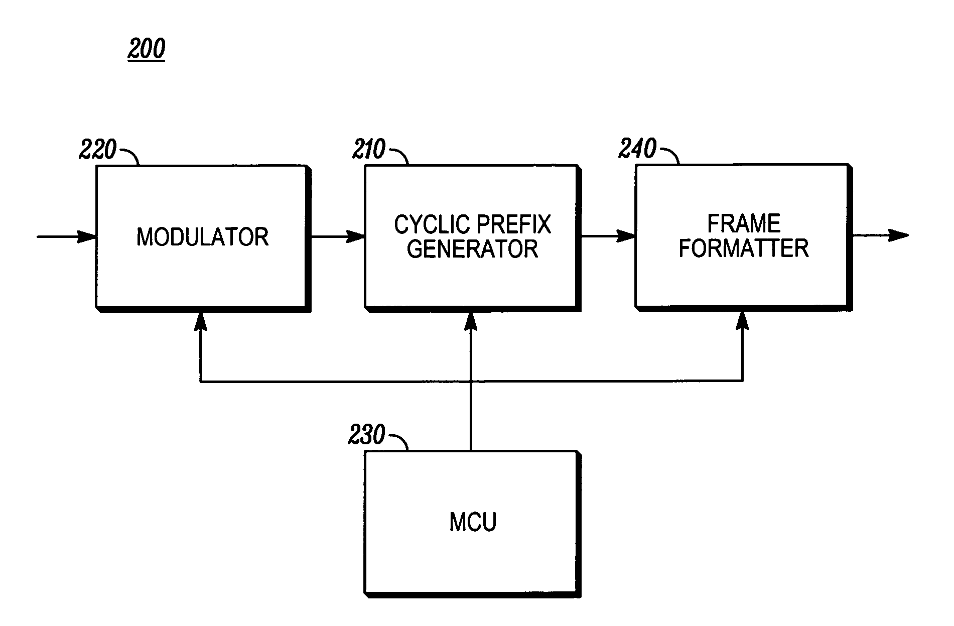 Variable cyclic prefix in mixed-mode wireless communication systems