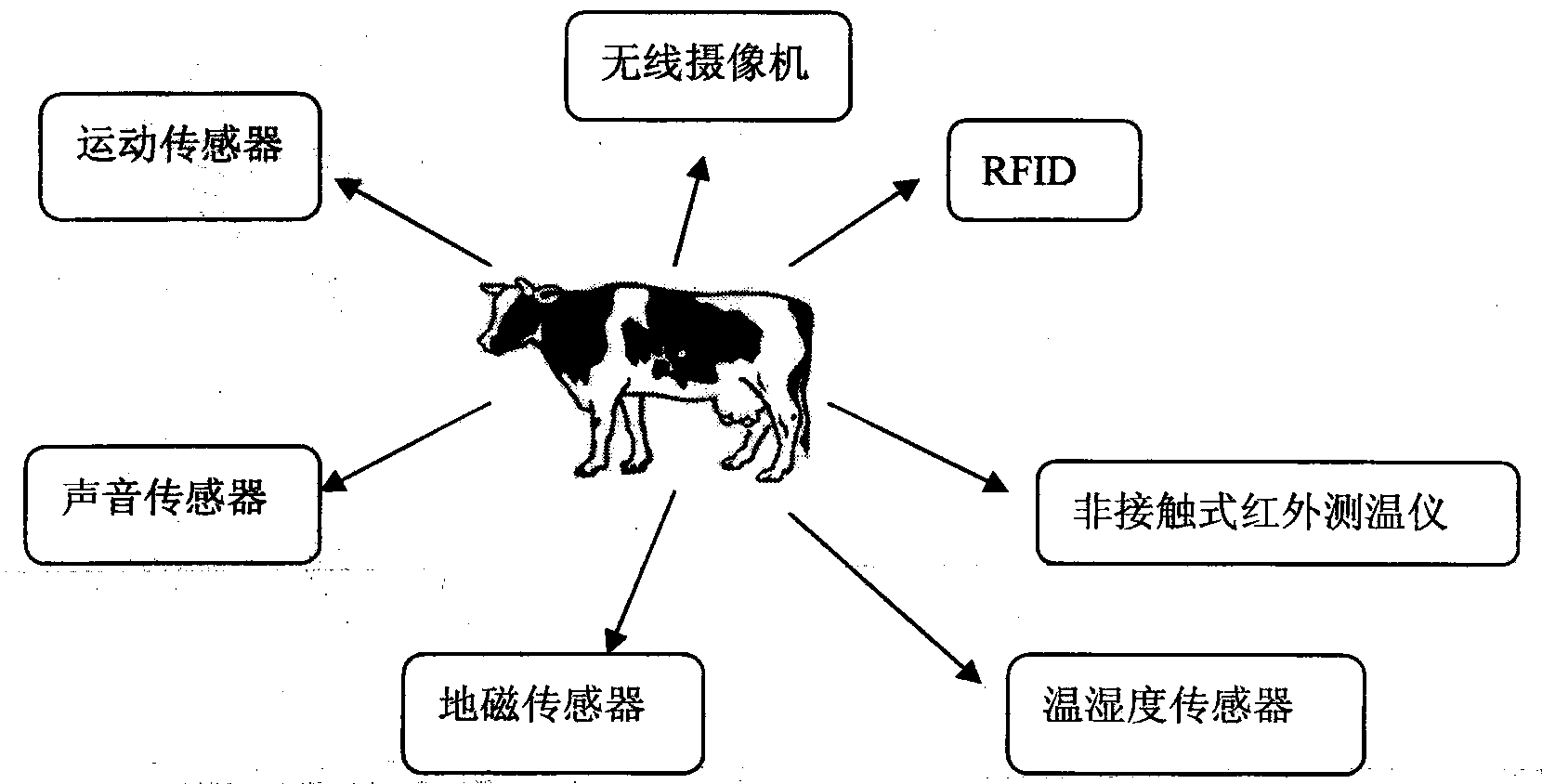 Sensor communication system and method for conducting monitoring through same