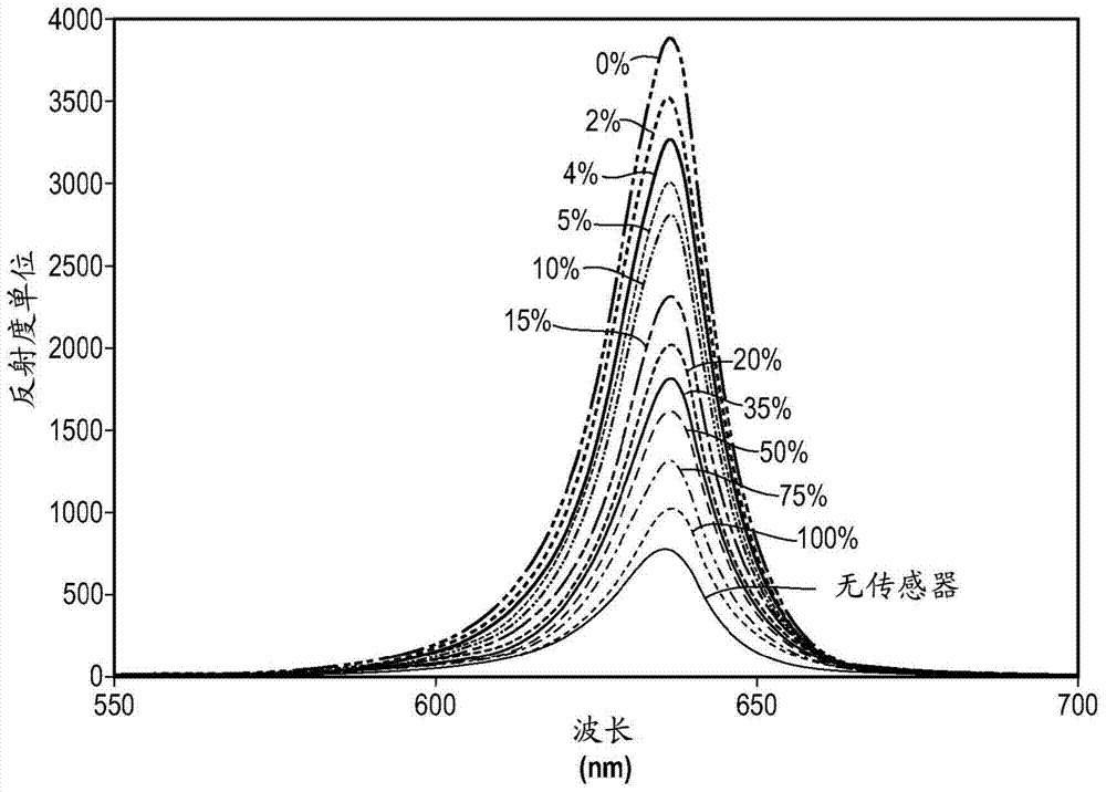 Detector device for blood culture bottle with colorimetric sensor