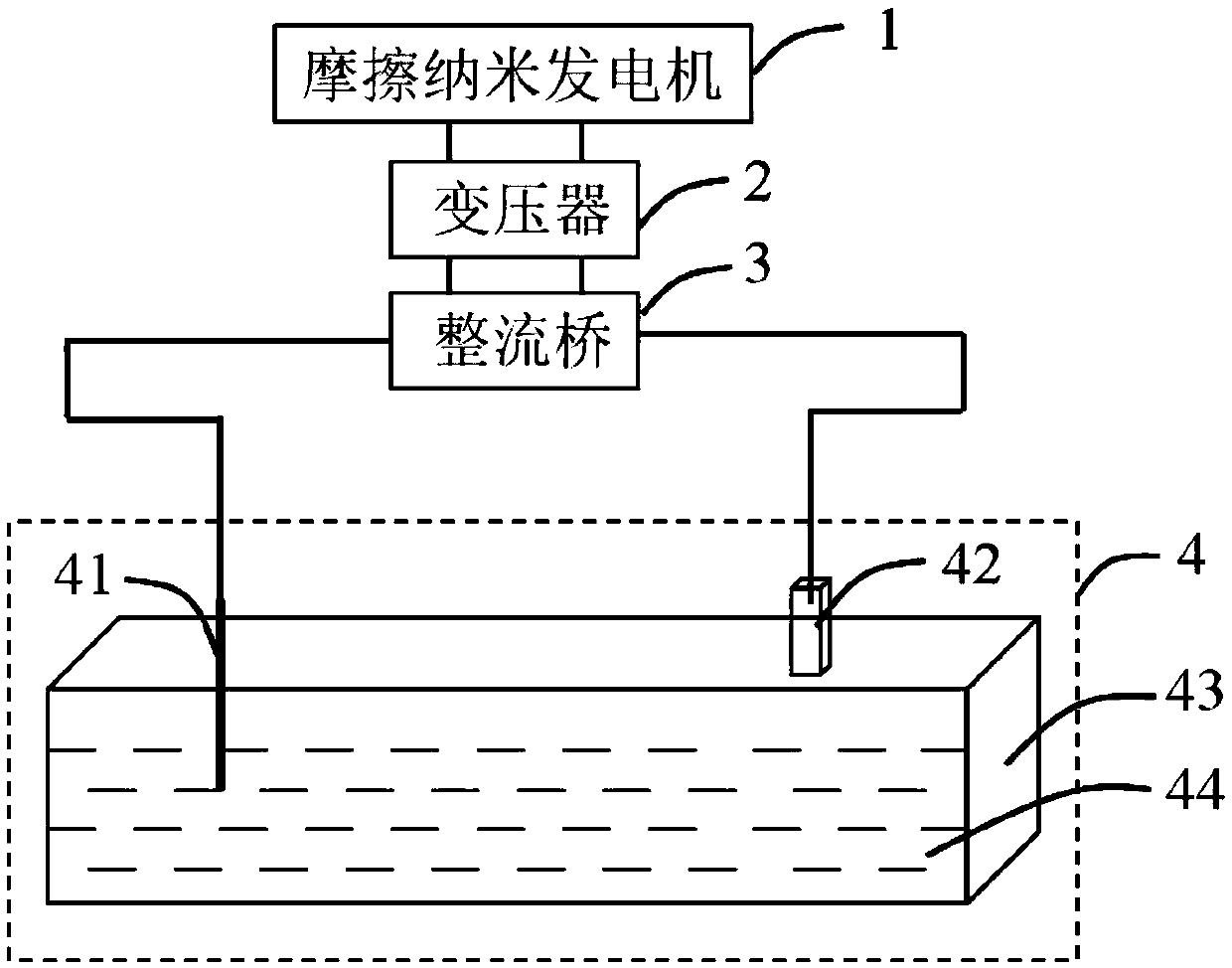 Self-driven water photoelectrolysis system based on friction nano power generator