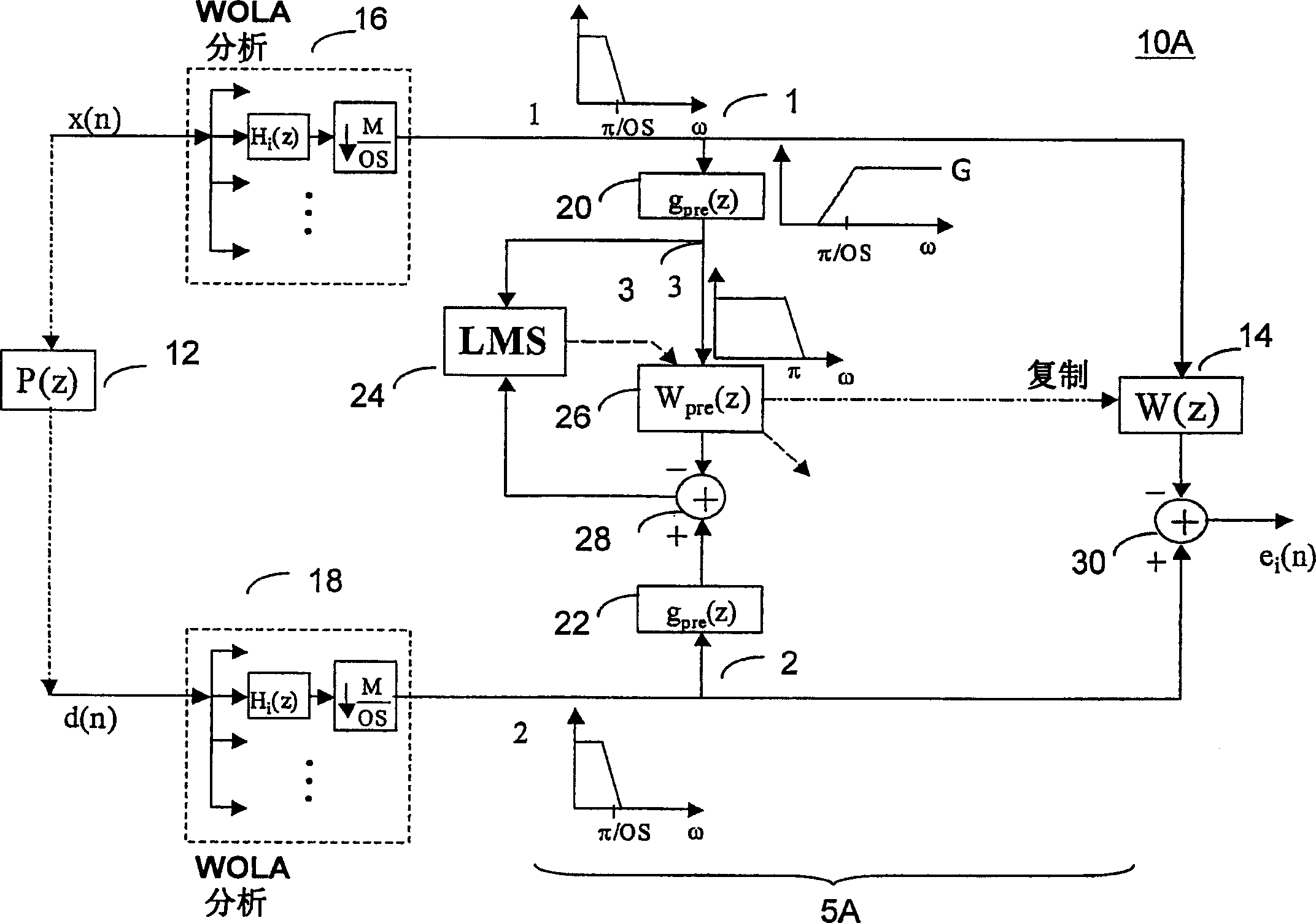 Method and system for processing subband signals using adaptive filters