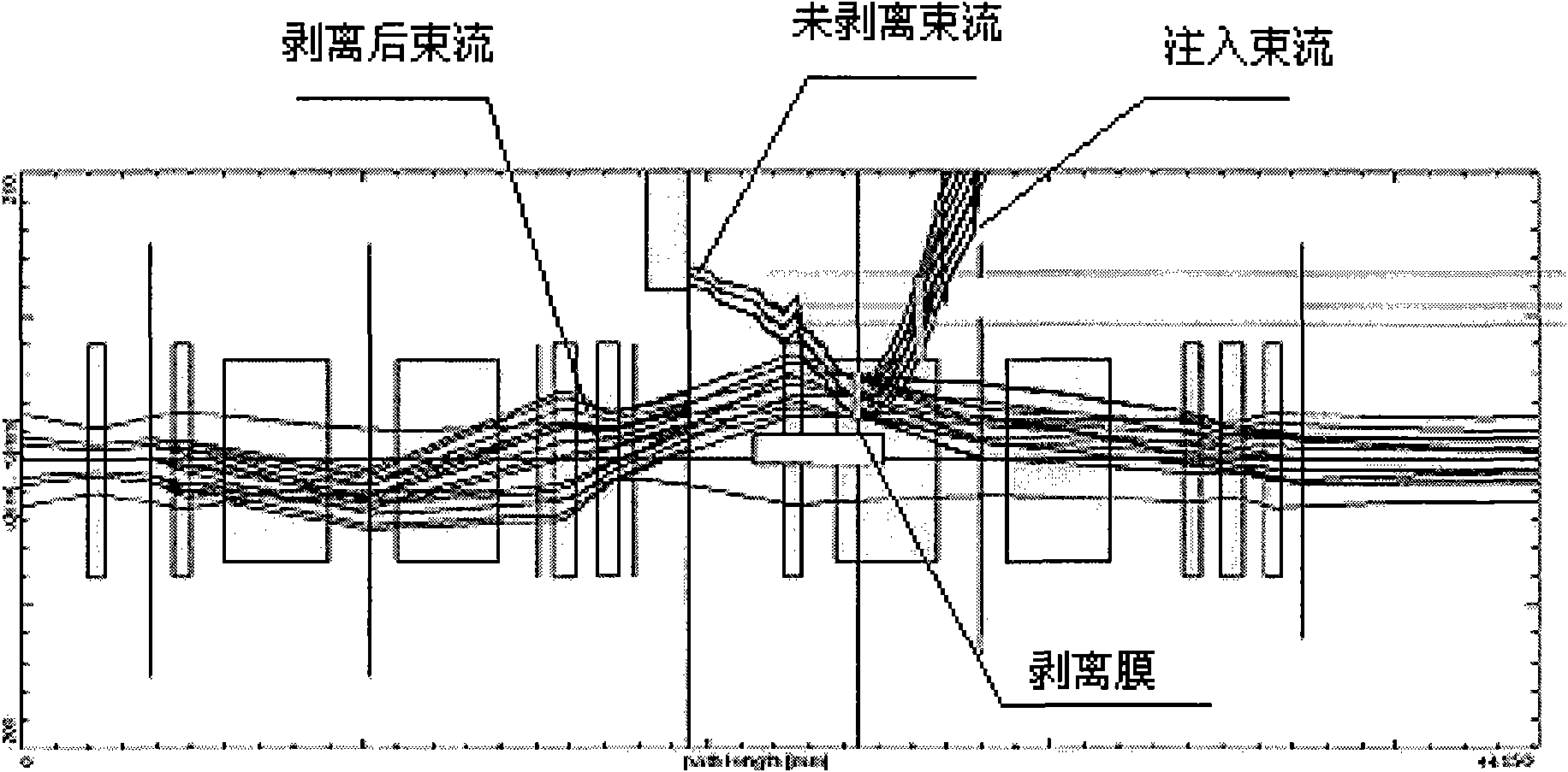 Method and device for implanting heavy ion beams into synchrotron