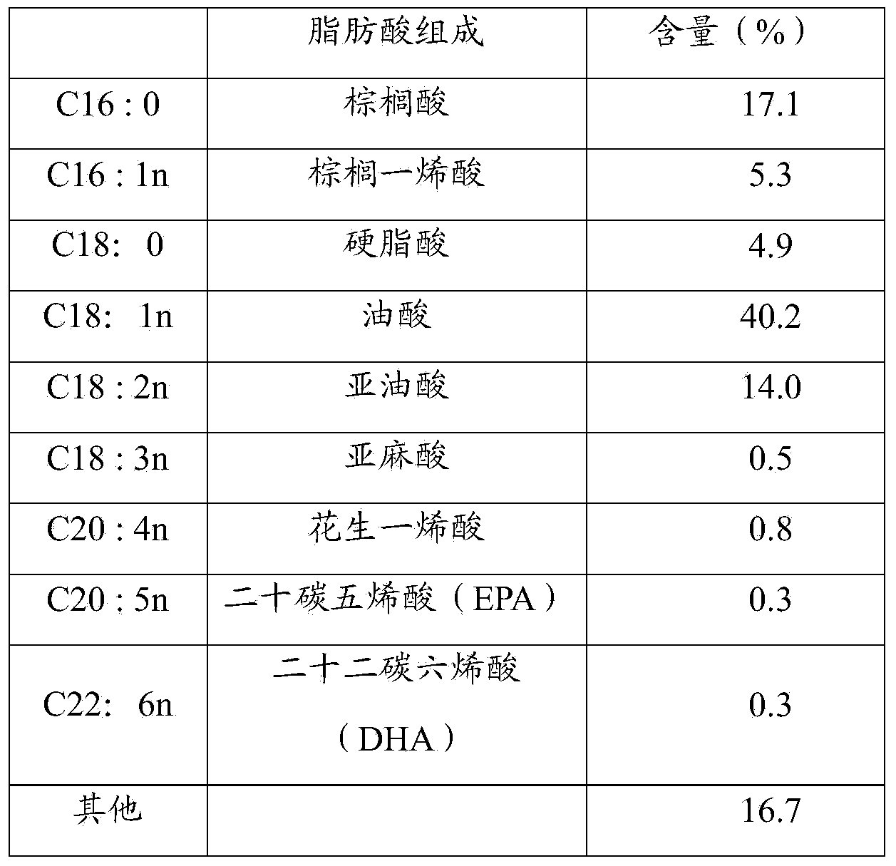 Preparation method of crocodile essential oil