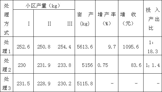 Deflocculating humic acid liquid water soluble fertilizer and preparation method thereof