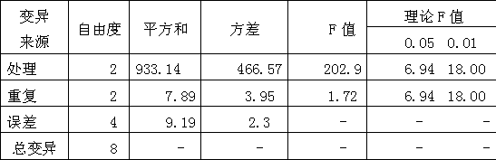 Deflocculating humic acid liquid water soluble fertilizer and preparation method thereof