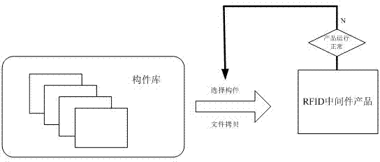 Grading OSGi (Open Service Gateway Initiative) based monitoring system for running of RFID (Radio Frequency Identification Device) middleware constructional component