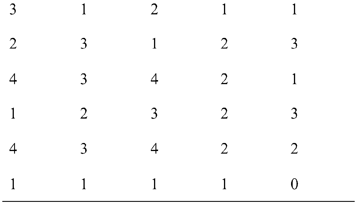 A Data Reduction Method for Decision Table