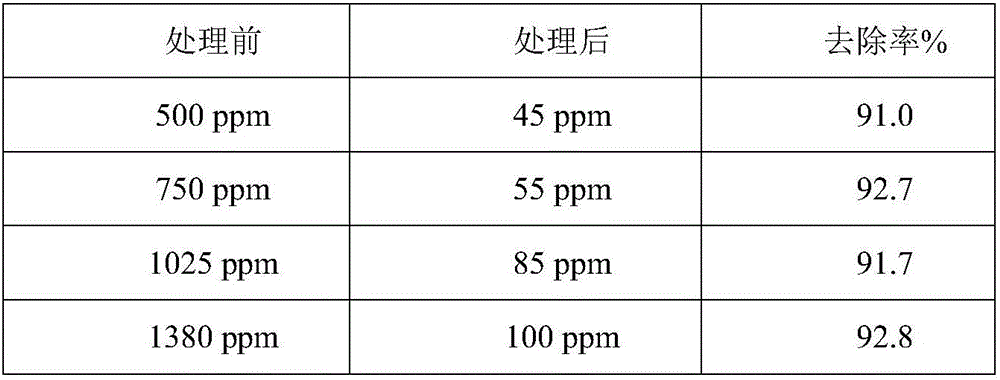 Photochemical preparation method of single atom Au for catalytic degradation of VOCs