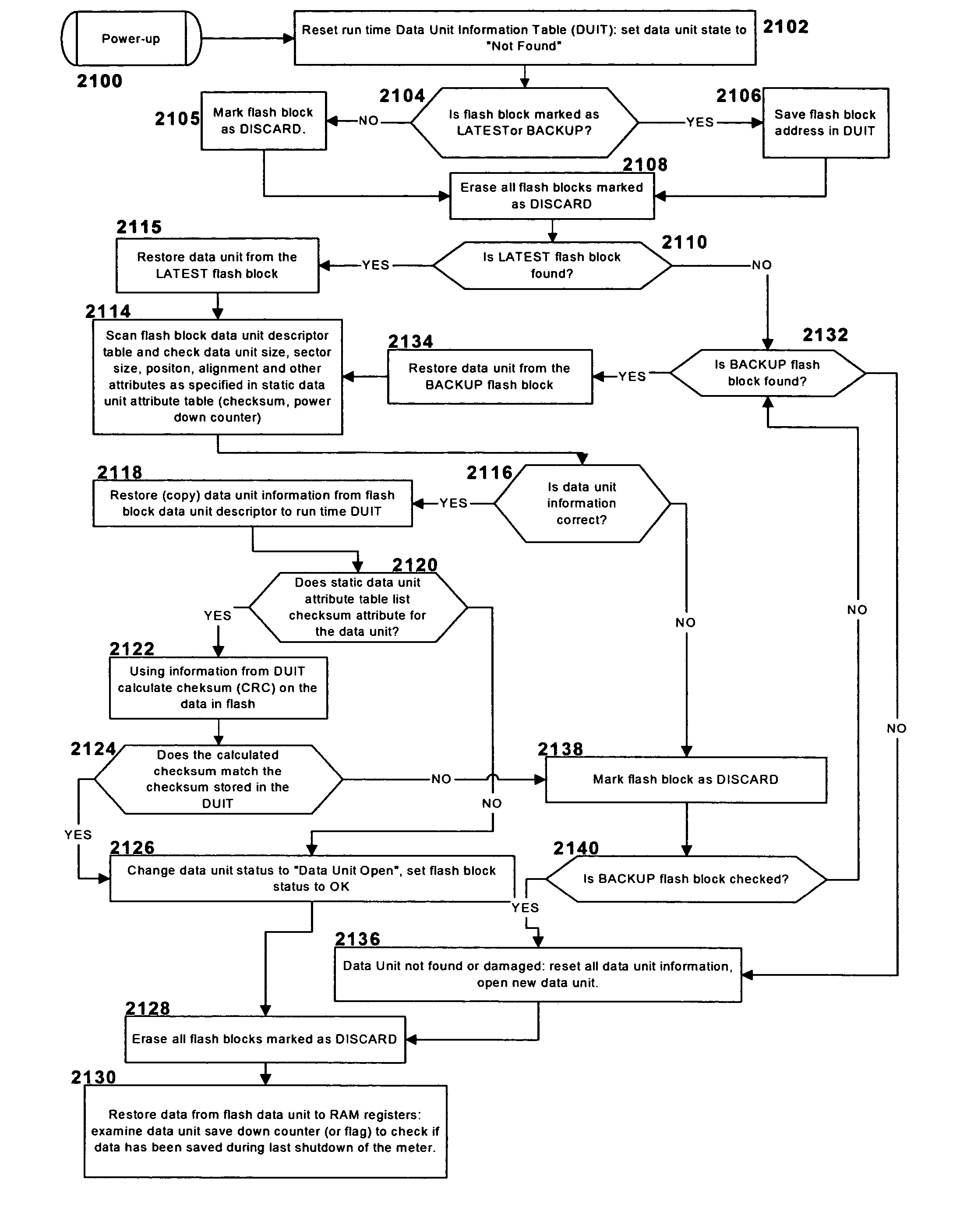 Expandable intelligent electronic device