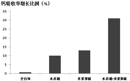 Compound prebiotics and applications thereof