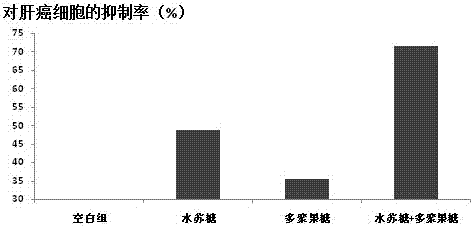 Compound prebiotics and applications thereof