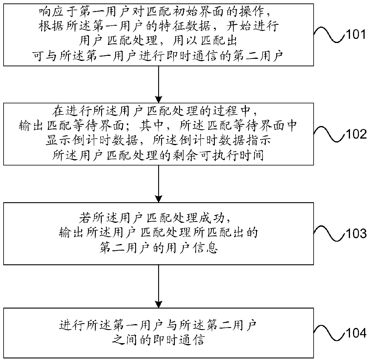 Instant messaging method and device and computer readable storage medium