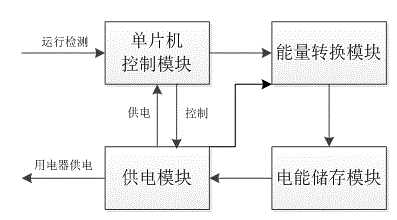 Mechanical energy collecting system and method thereof