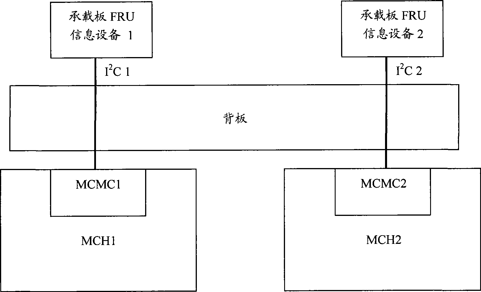 Minitype universal hardware platform architecture system for telecom and calculation, and reliability management method