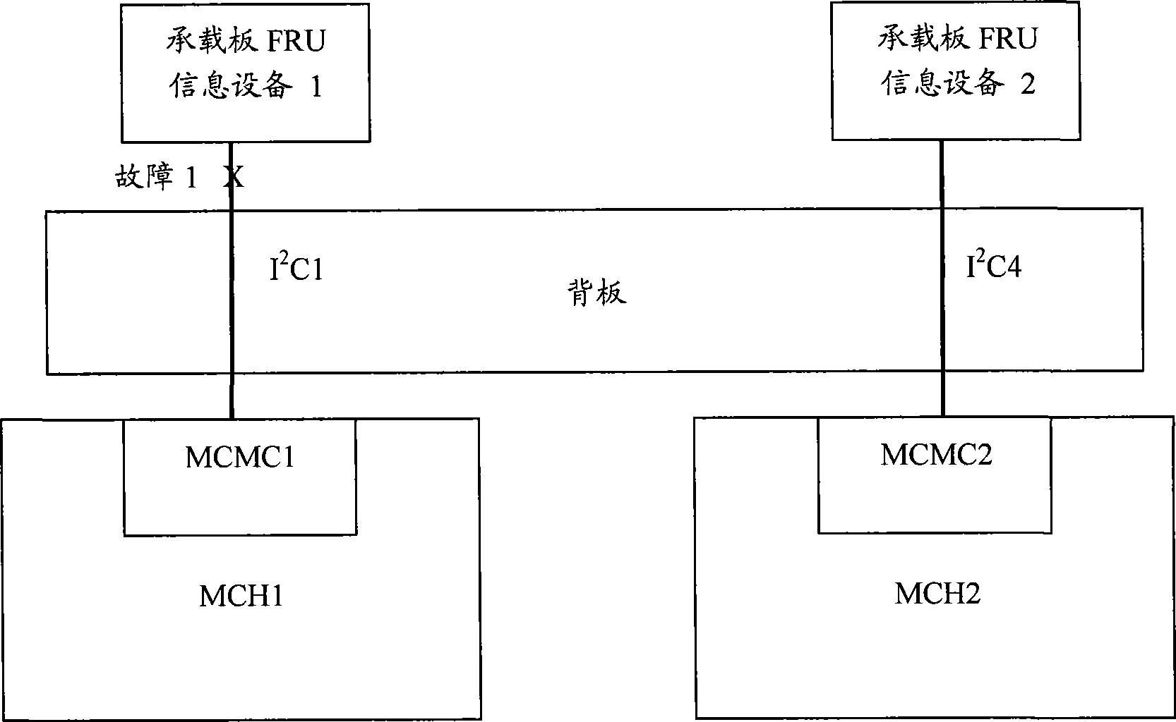 Minitype universal hardware platform architecture system for telecom and calculation, and reliability management method