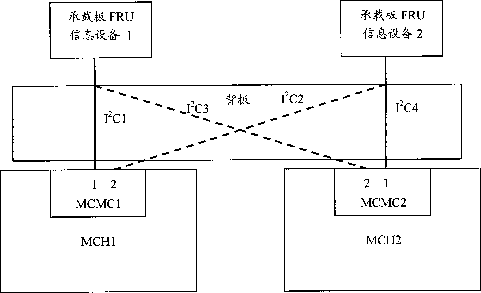 Minitype universal hardware platform architecture system for telecom and calculation, and reliability management method