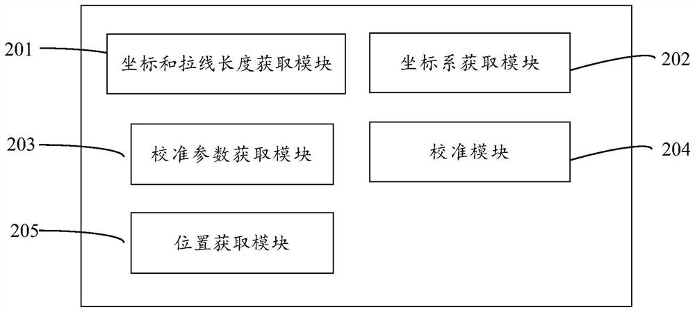 Drawing wire measuring and calibrating equipment, system and method