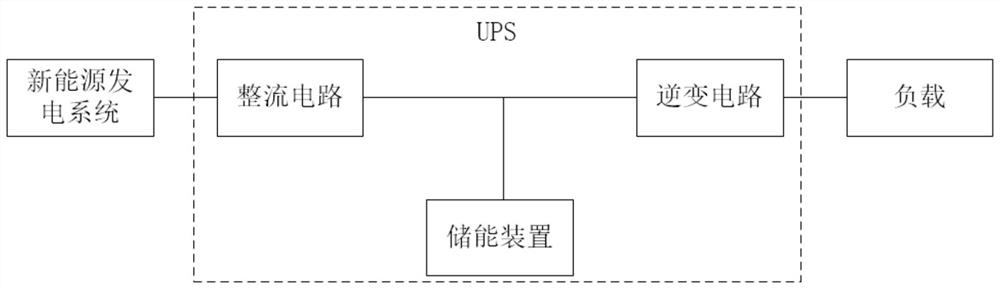 Charging control method and device for uninterruptible power supply of new energy power generation system