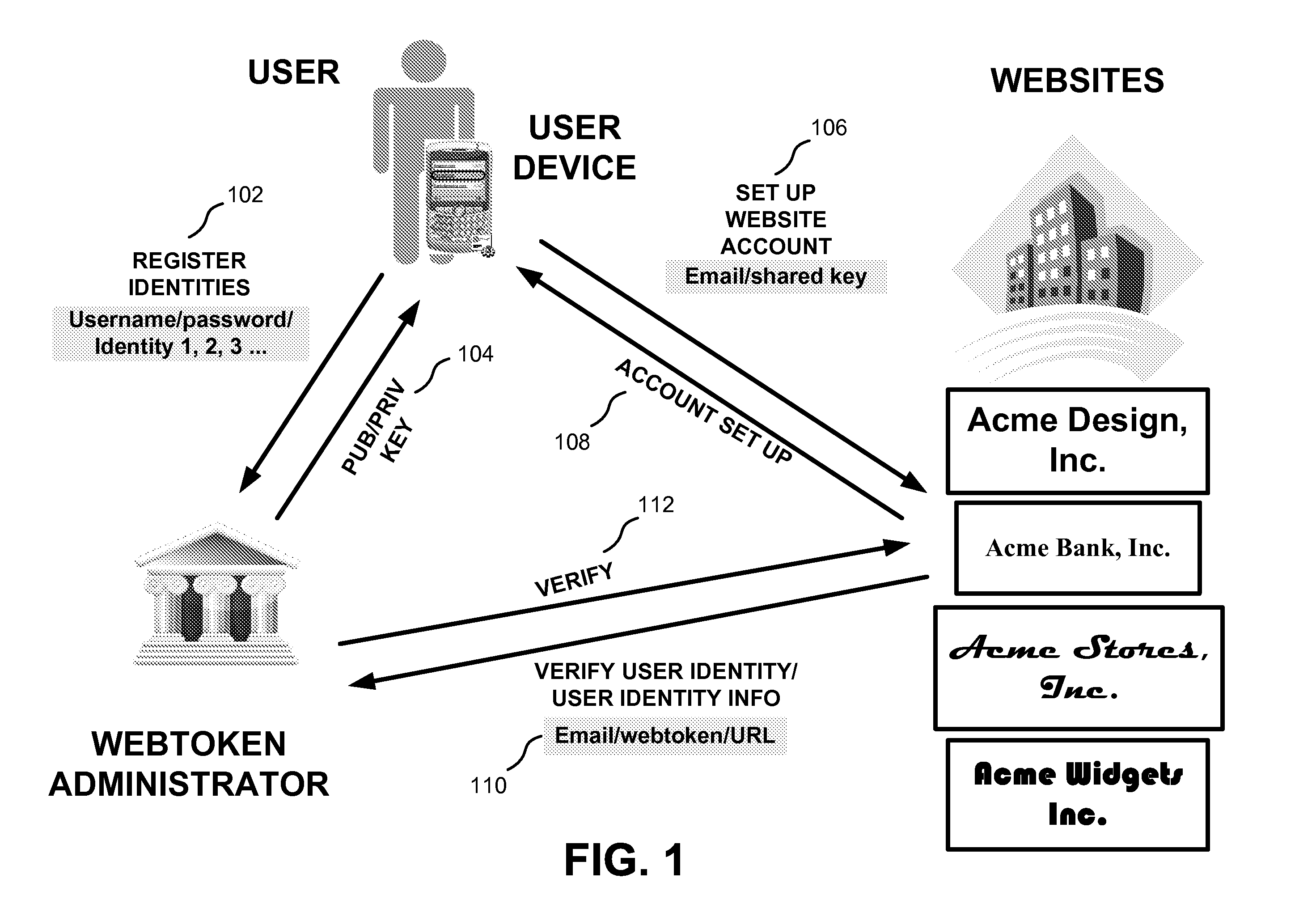 Ubiquitous webtoken