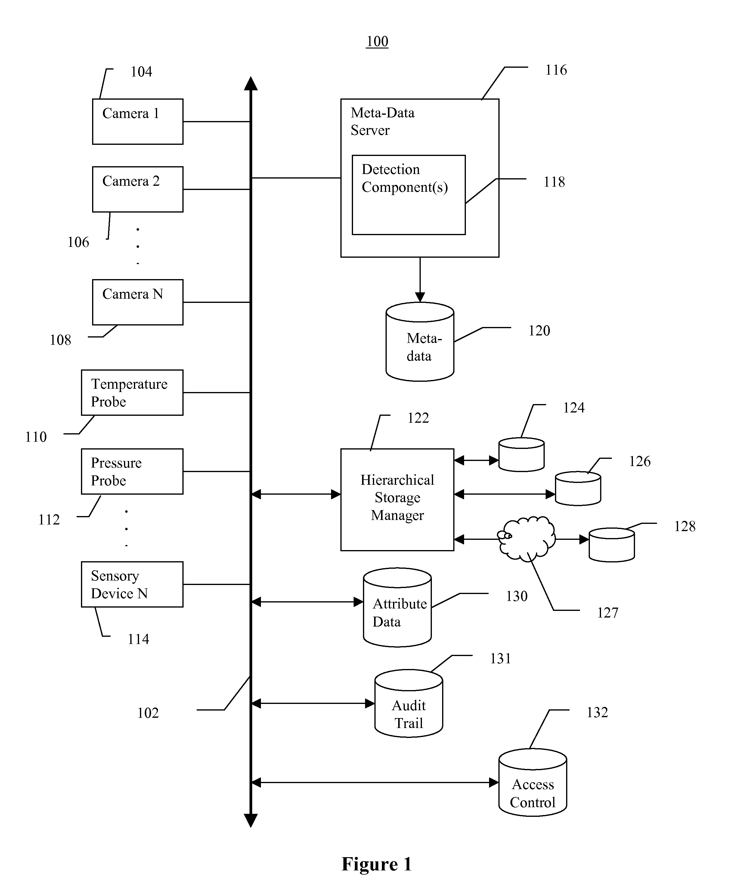 Video data storage, search, and retrieval using meta-data and attribute data in a video surveillance system