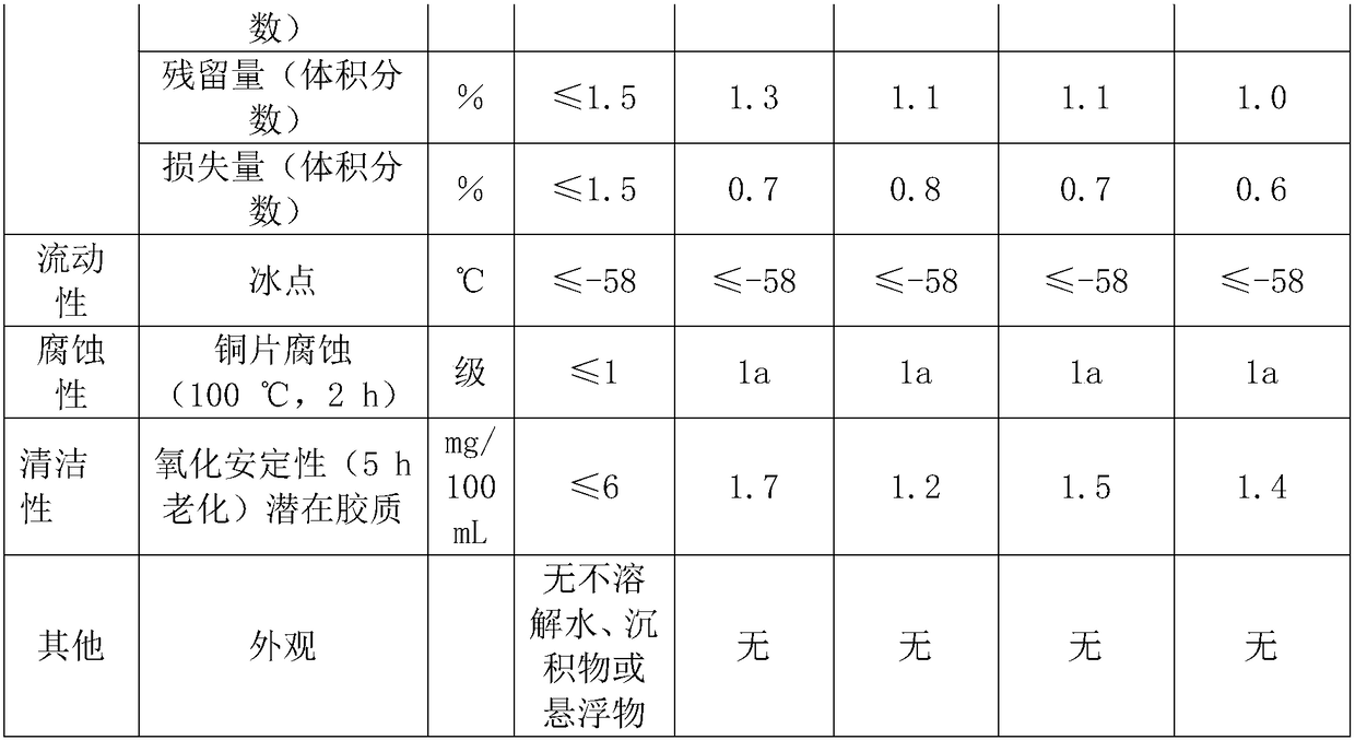 91# lead-free aviation gasoline and production method thereof