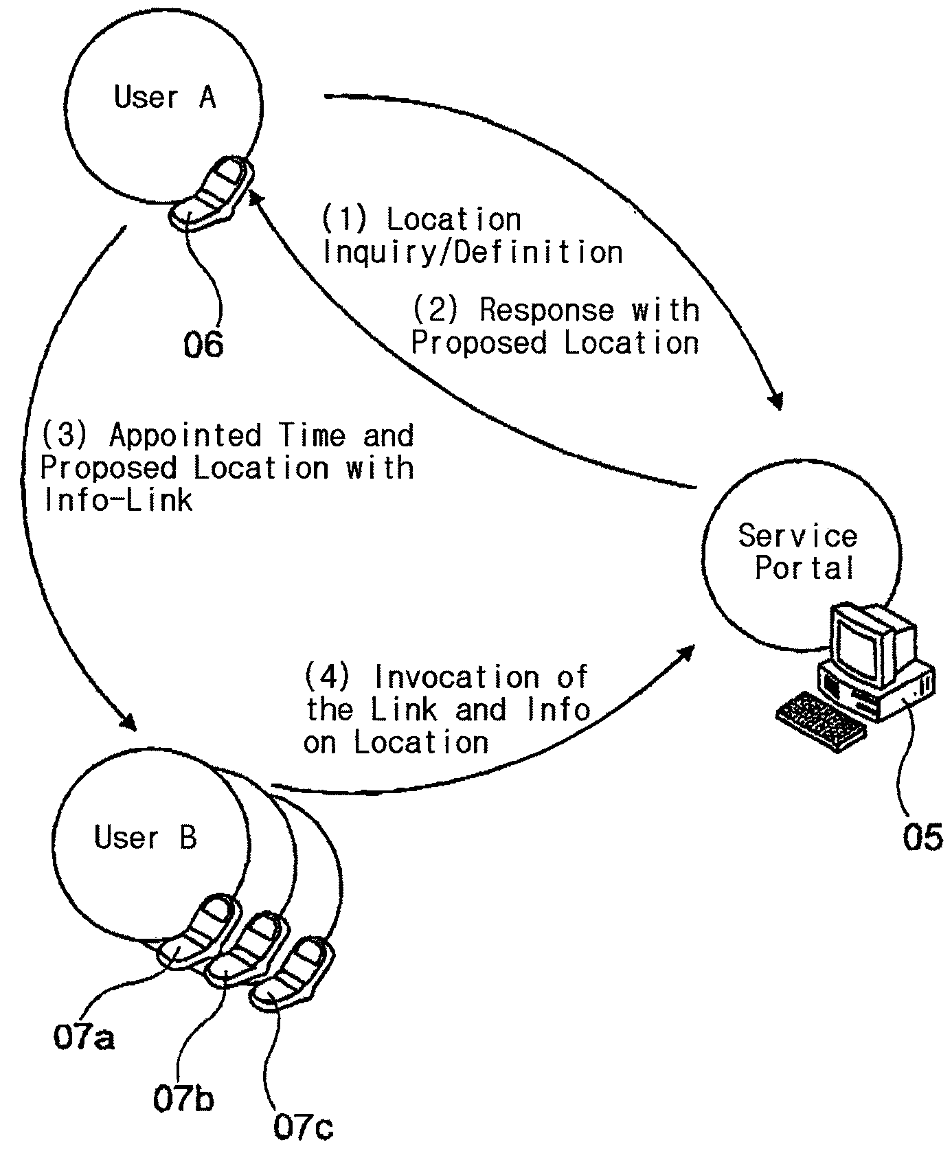 Method For Operating A Navigation System