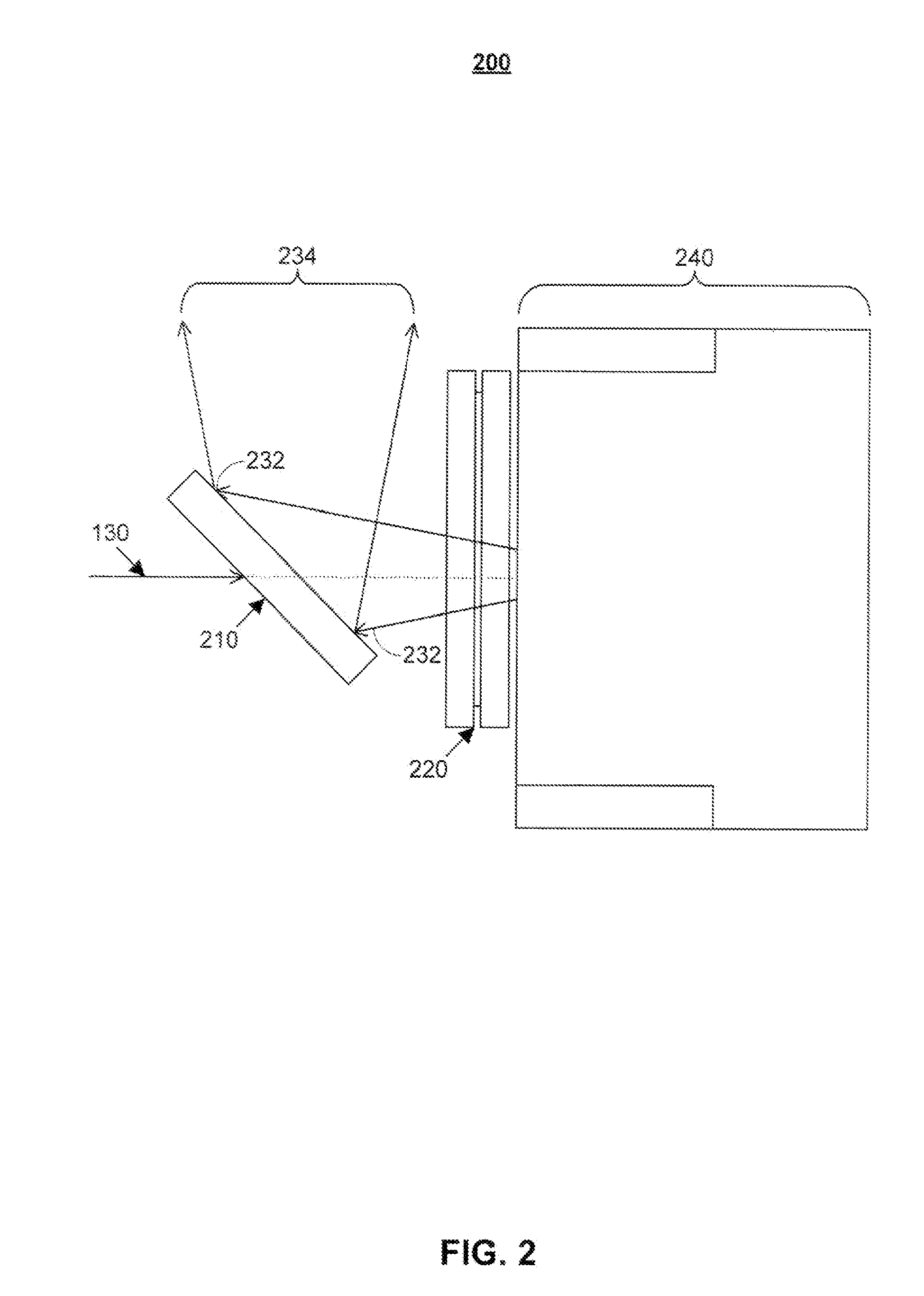 Mems-based projector suitable for inclusion in portable user devices