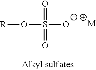 Low viscosity hair care composition