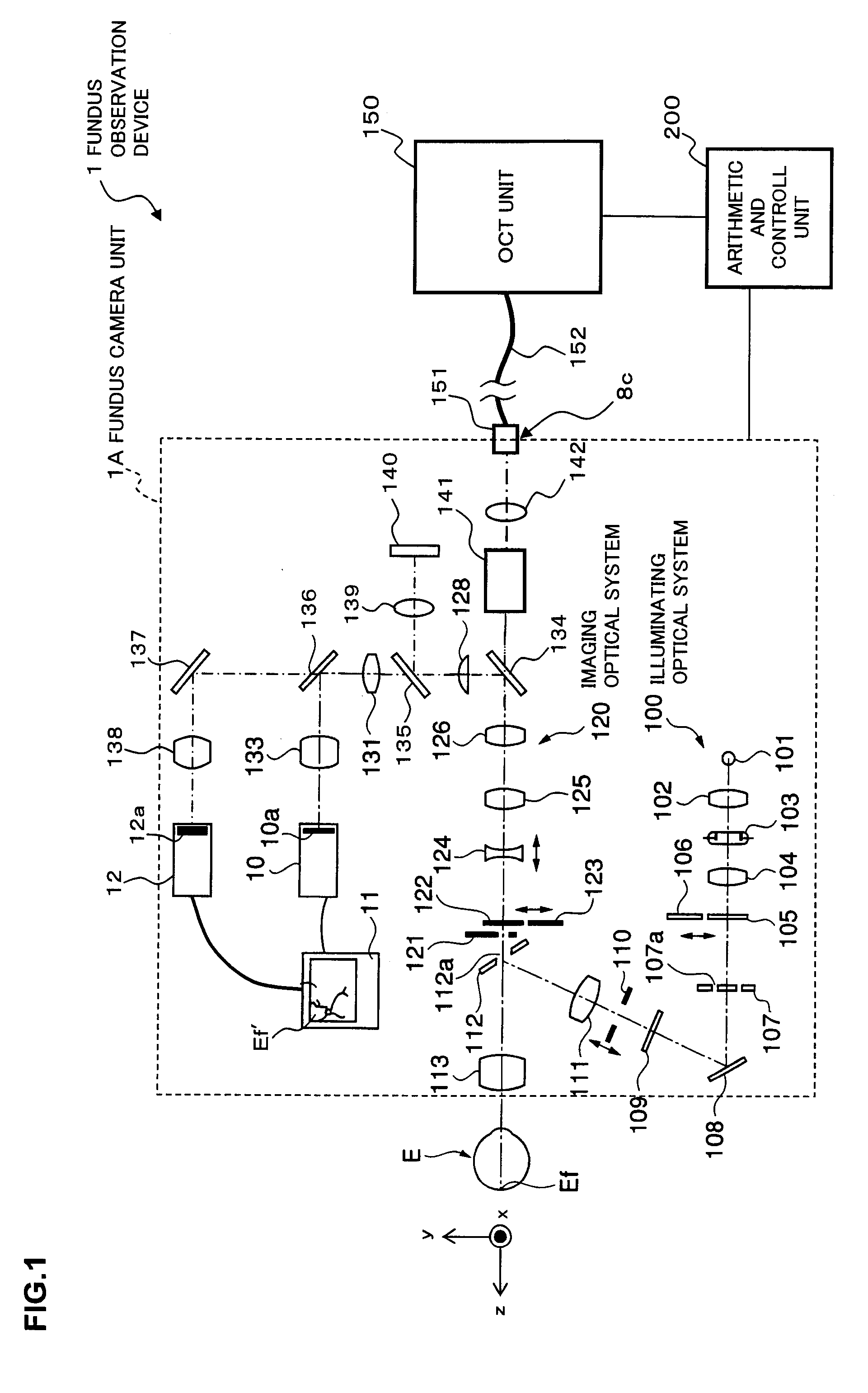 Fundus Observation Device