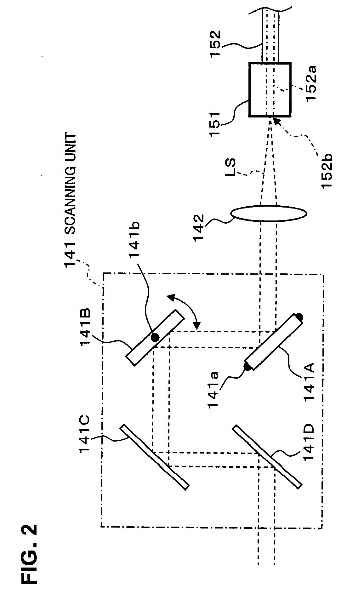 Fundus Observation Device