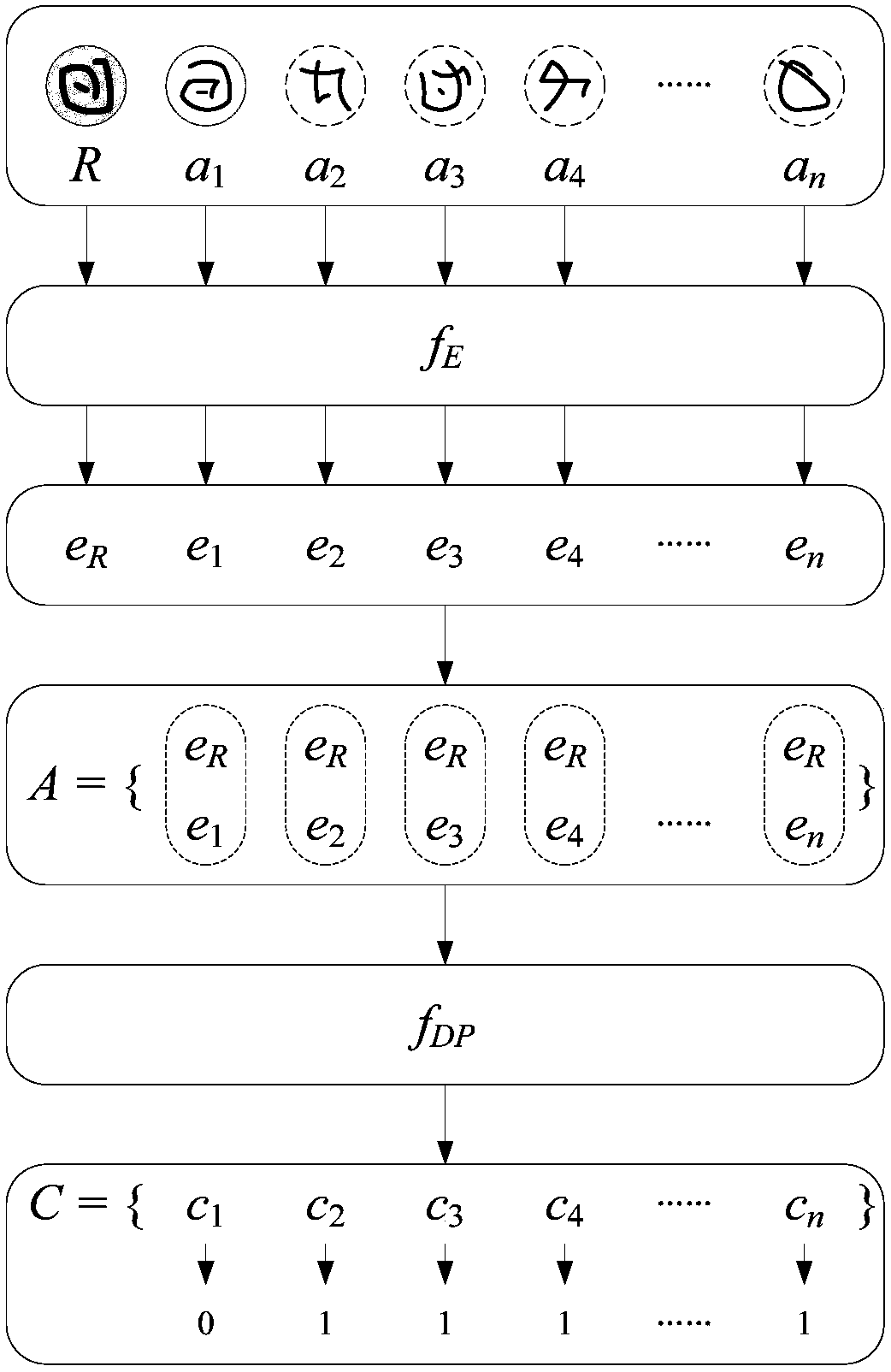 Machine learning recognition method based embedded coding learning