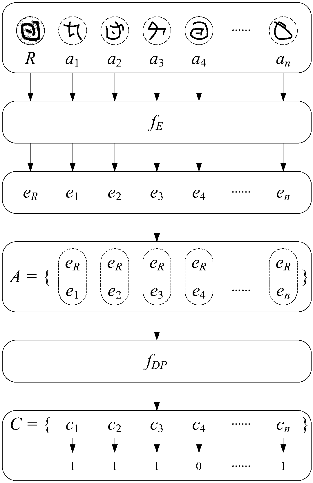 Machine learning recognition method based embedded coding learning