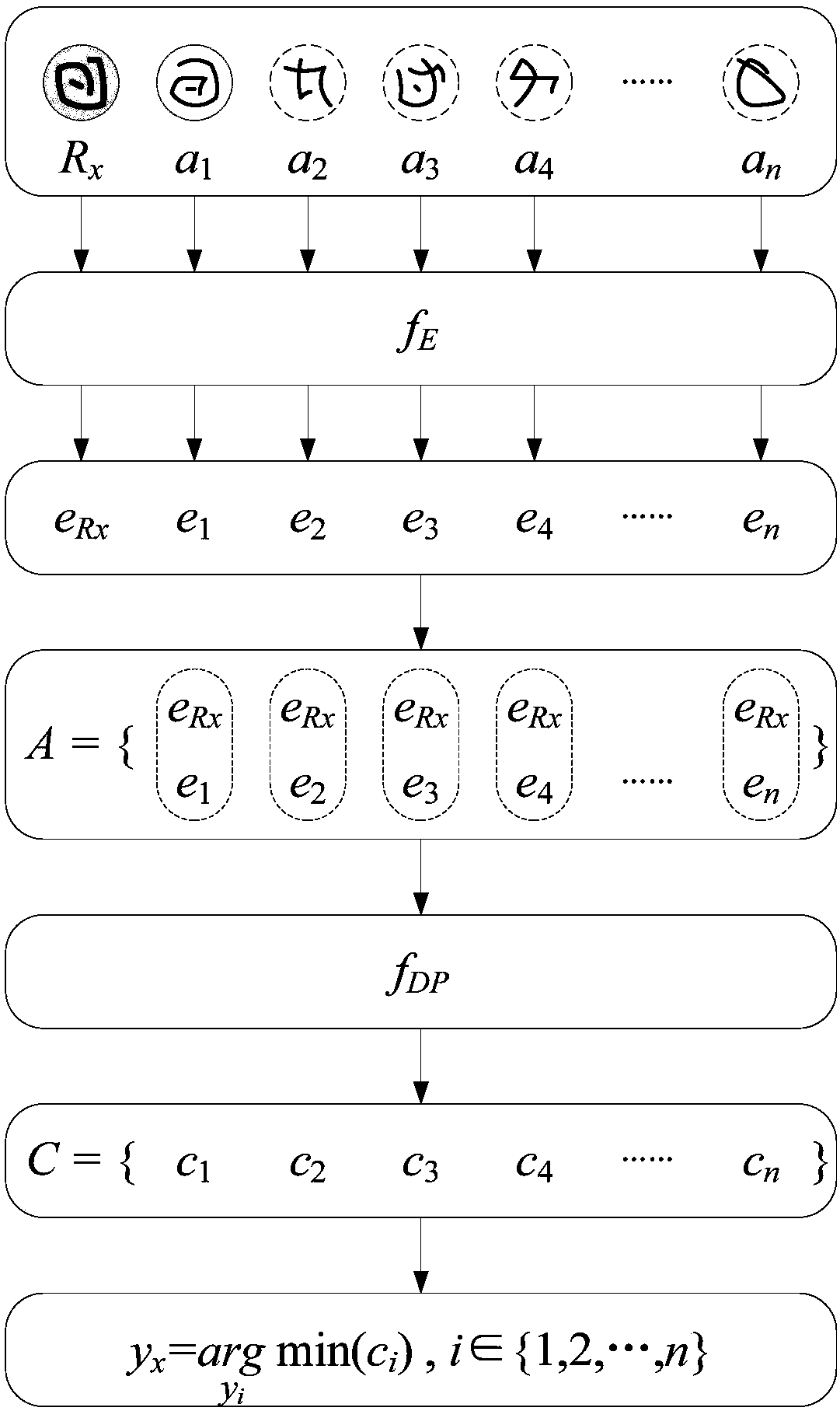 Machine learning recognition method based embedded coding learning