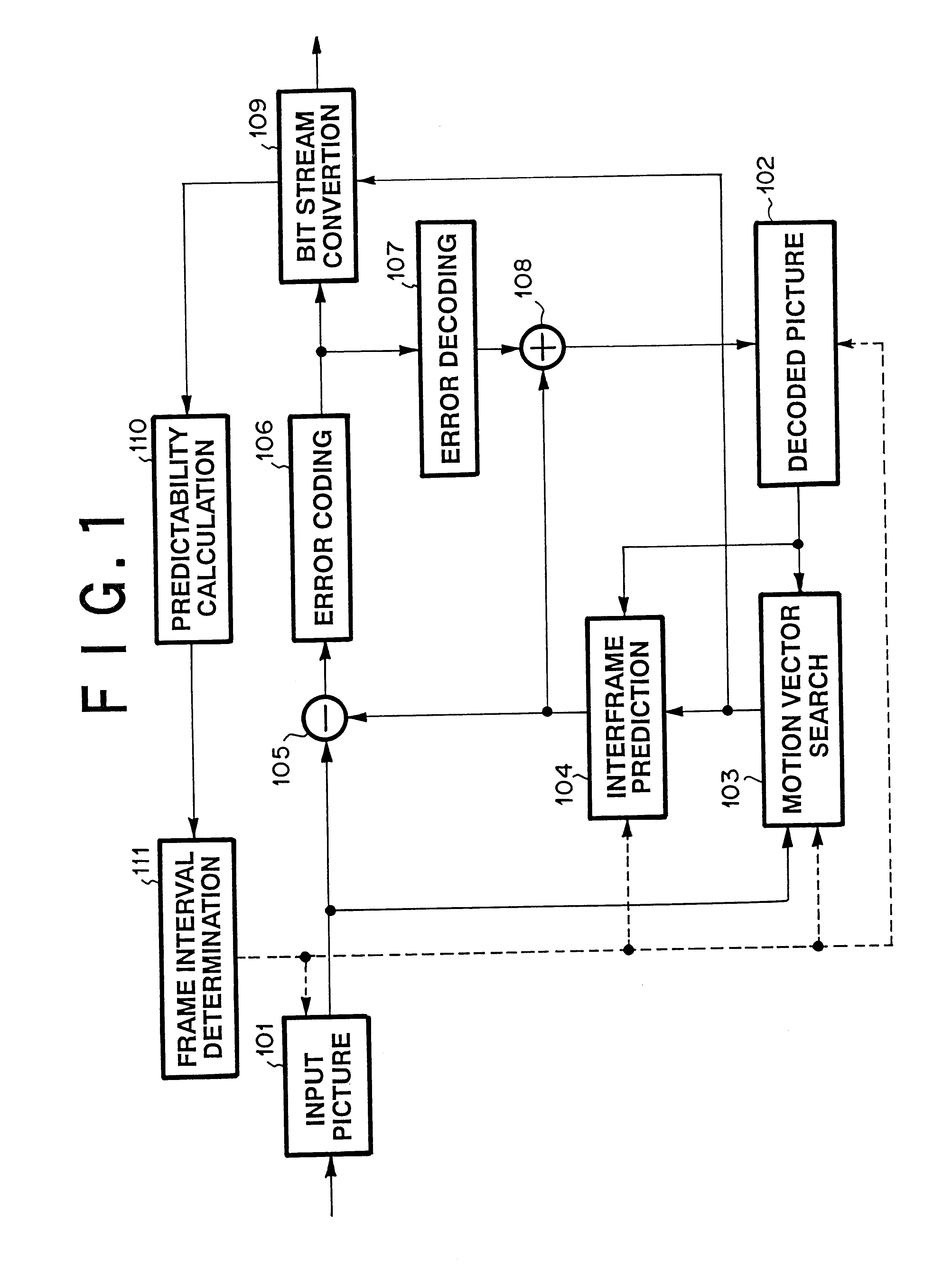 Method and apparatus for coding moving picture