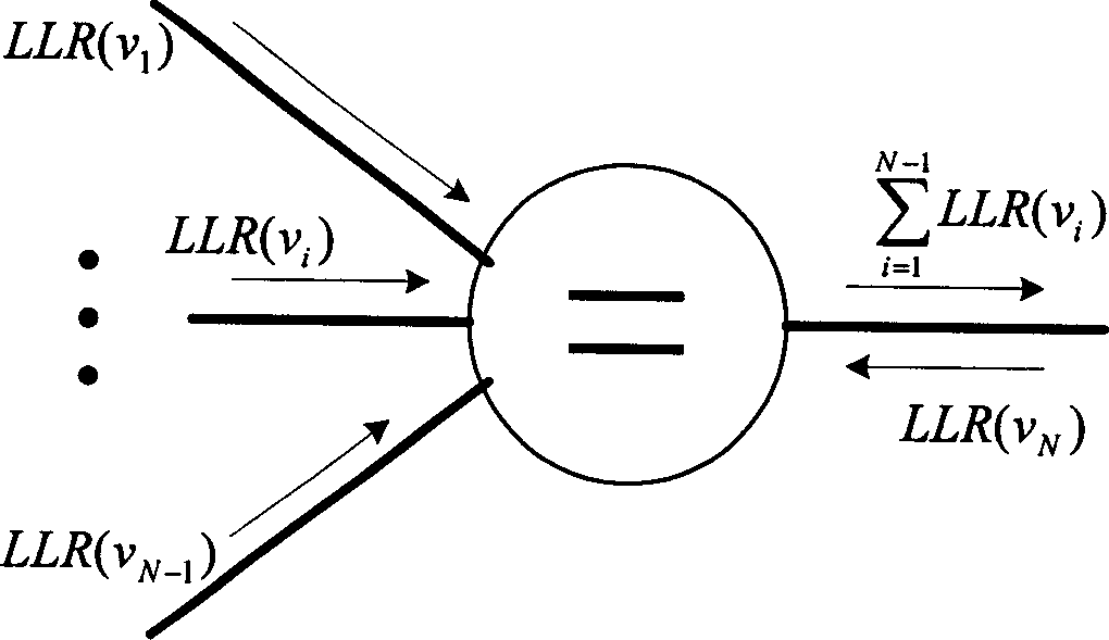 Improved correcting decoding method for non-regular low-density parity-check code