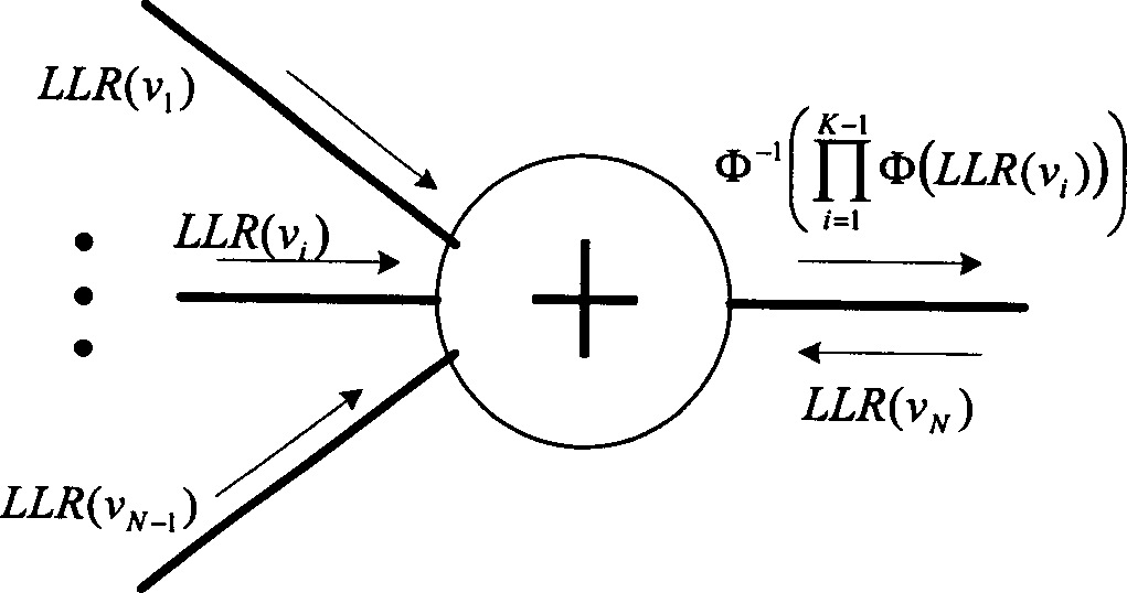 Improved correcting decoding method for non-regular low-density parity-check code