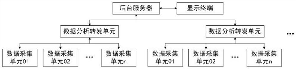 Intelligent monitoring system for socket box