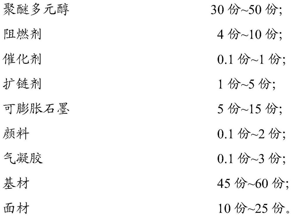 Fireproof heat insulation plate and preparation method thereof