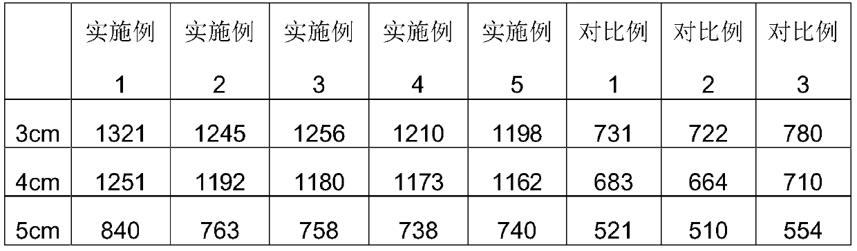 Quick-drying environment-friendly glue applicable to toy book mounting process and preparation method thereof