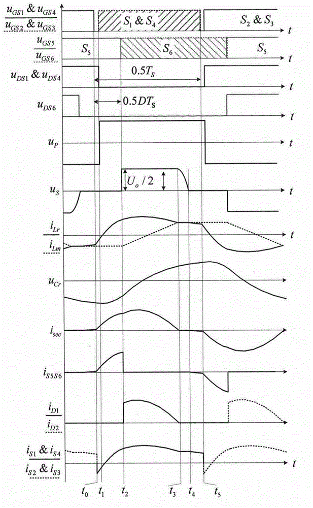 Resonant converter and control method thereof