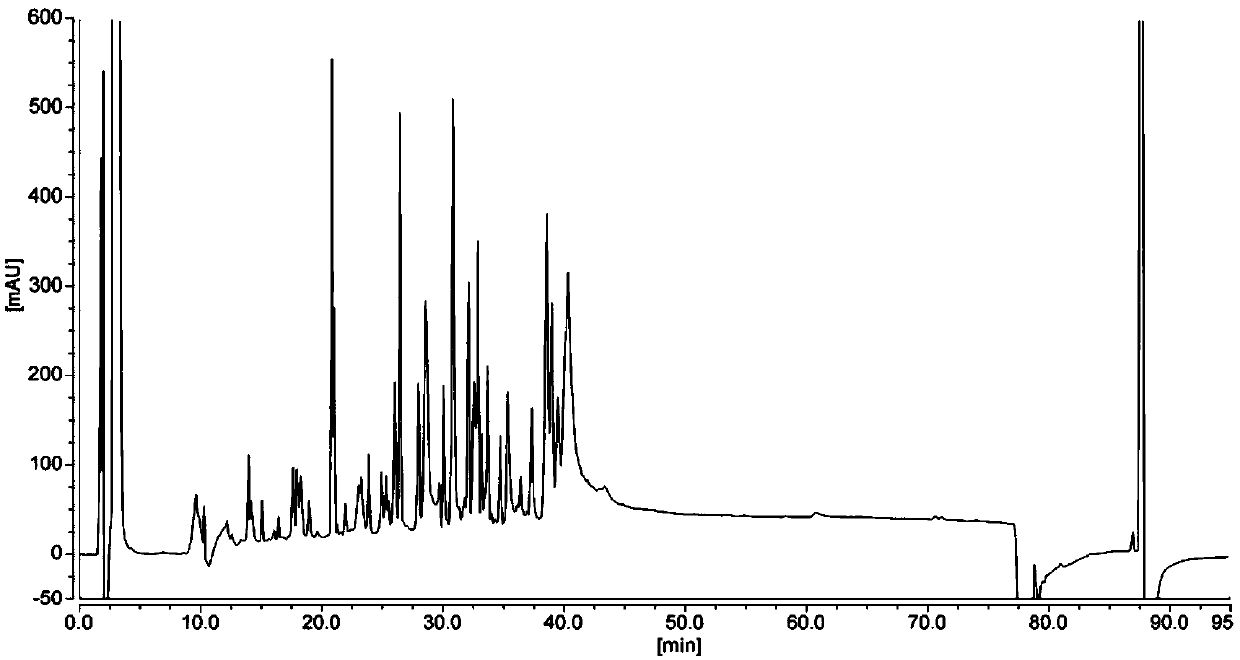 Non-reducing peptide mapping method of protein