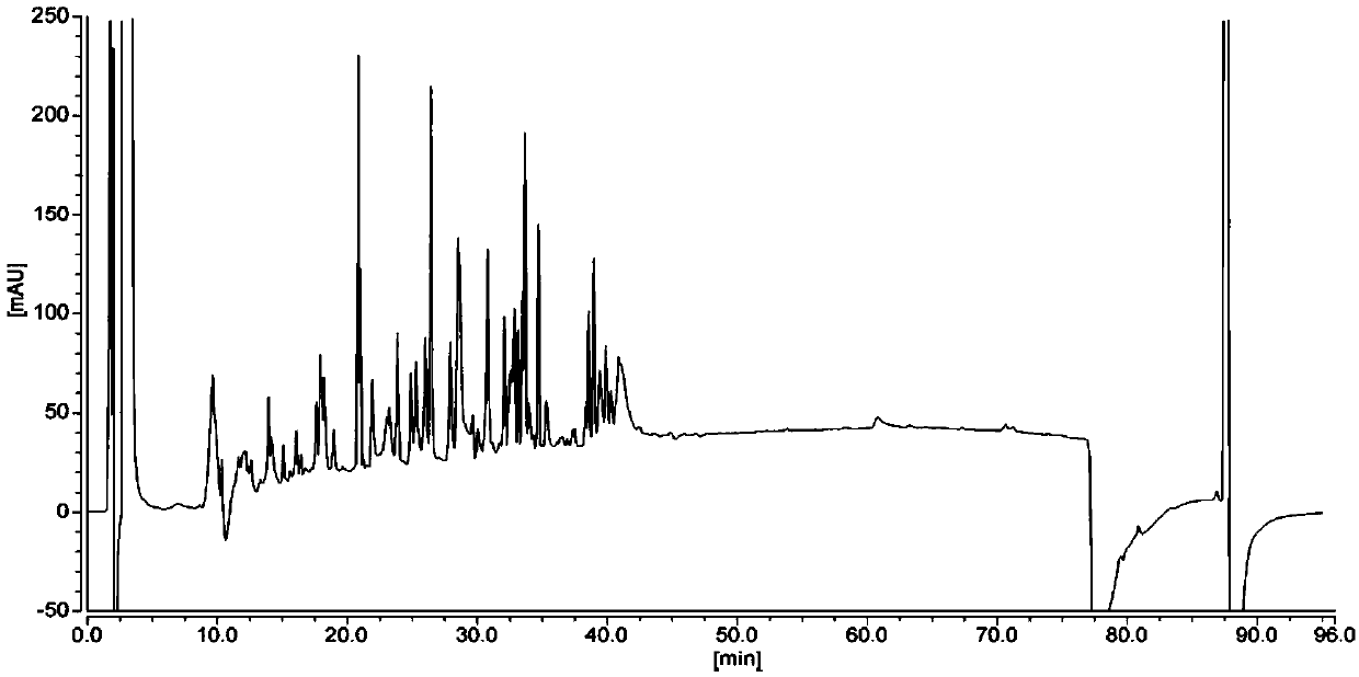 Non-reducing peptide mapping method of protein