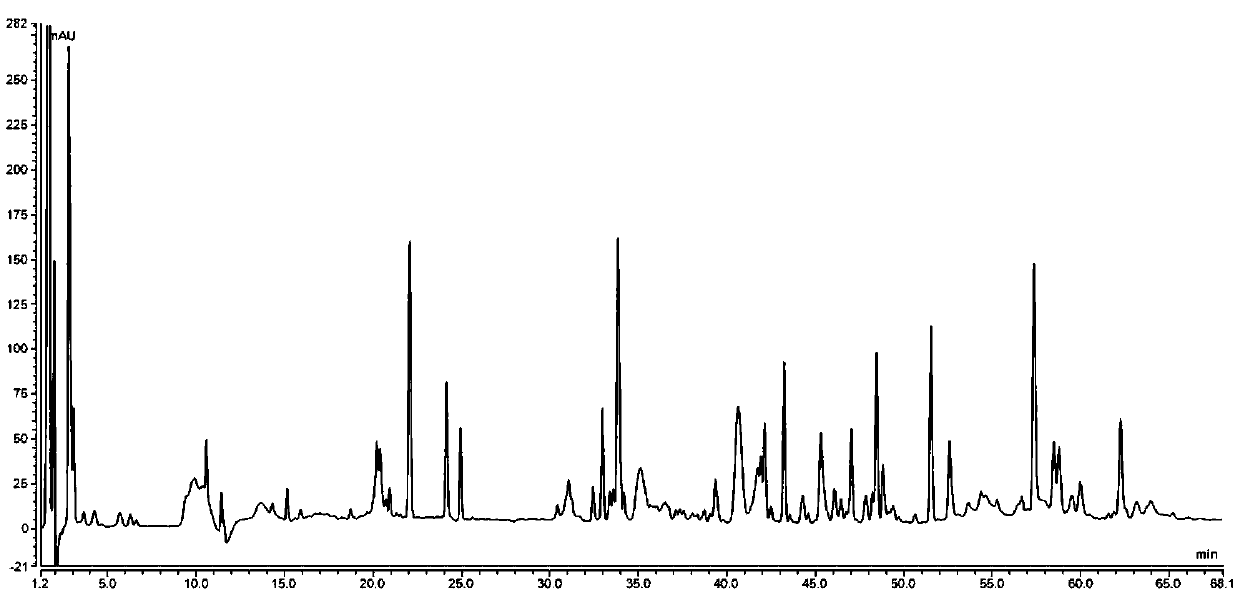 Non-reducing peptide mapping method of protein