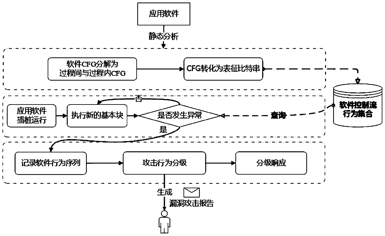 A software vulnerability detection method, a hierarchical response method, and a software vulnerability detection system