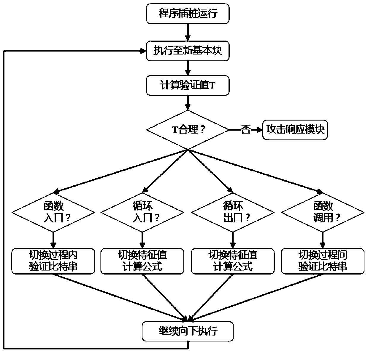 A software vulnerability detection method, a hierarchical response method, and a software vulnerability detection system