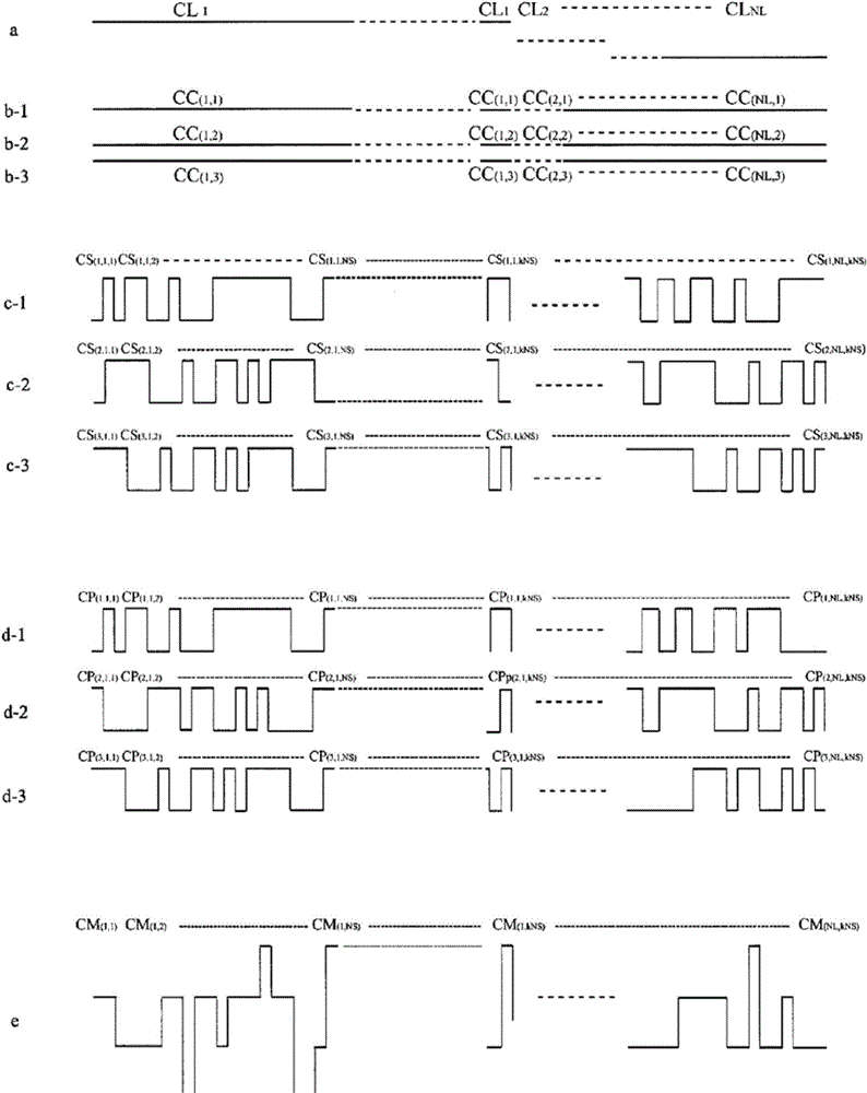 Transmission signal generating/detecting method by using code sequences, communication system using the same and measurement system using the same