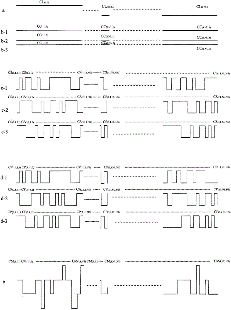 Transmission signal generating/detecting method by using code sequences, communication system using the same and measurement system using the same